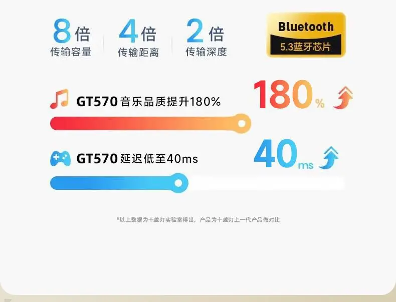 Gh570 Mini Wireless Bluetooth Earphones with Noise Reduction, Ultra-Long Battery Life, Semi-In-Ear, Dual-Ear, Universal for Sports — feature 9