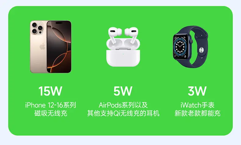 Magnetic 5-in-1 Wireless Charger for Apple Devices β feature 8