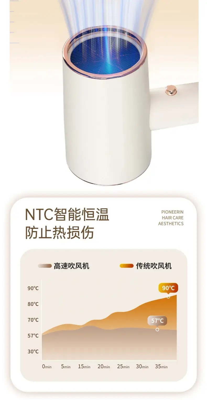 Household Negative Ion Hair Dryer with Cold/Warm Switch — feature 10
