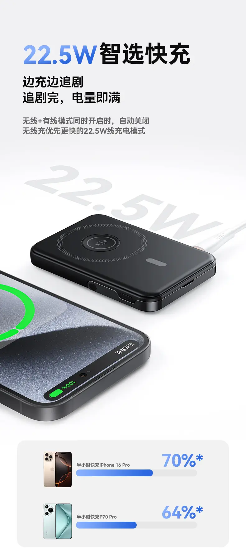 Cross-border Magsafe Watch Charging Bracket 10000mA Fast β feature 6