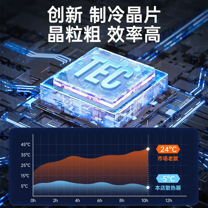 IEC 360CM Mobile Phone Cooling Artistic Rejuvenation Ultra Quiet Game - Image 9