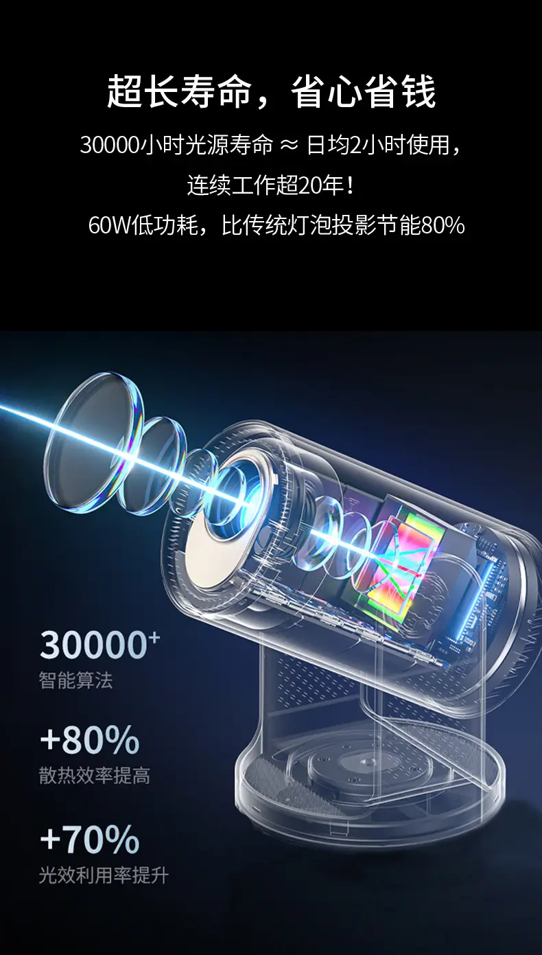 Hy300 Projector Export Cross-Border Home Smart Projector 5g Bluetooth Ultra High Definition 4K720P Bedroom Wall Projection — feature 7