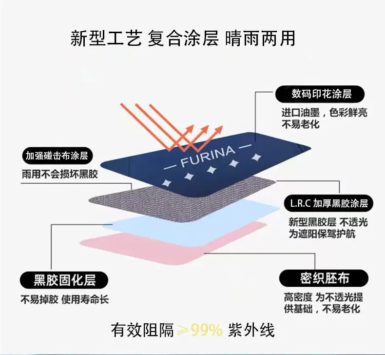 Full-Auto Black Rubber Sunscreen Umbrella for College Students — feature 2