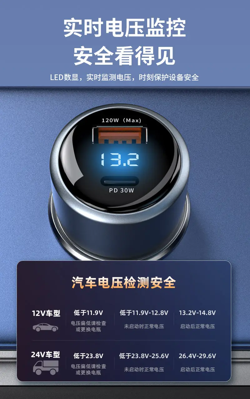 120W Super Fast Car Charger for Xiaomi Apple Phones — feature 10