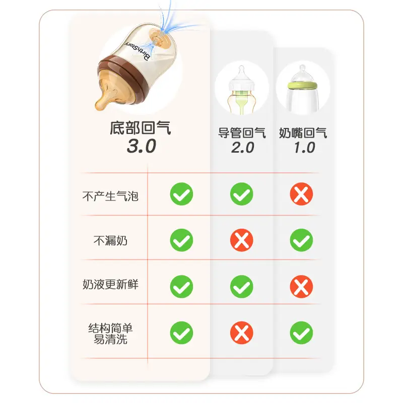 Ppsu Bottle for Newborn Babies 0 to 3-6 Months and Above, Anti-Flatulence, Anti-Choking, Imitation Breast Milk, Anti-Leakage
