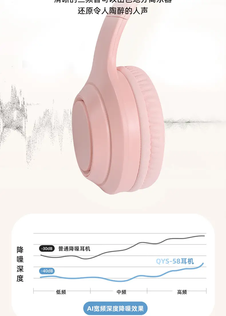 Wireless Bluetooth Headset Cream Foldable Game Sports β feature 5