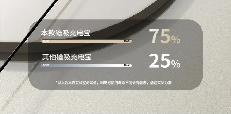 Ultra-thin aluminum alloy 20W super fast charging Magsafe magnetic wireless charging treasure 10000 mA mobile power supply — feature 10