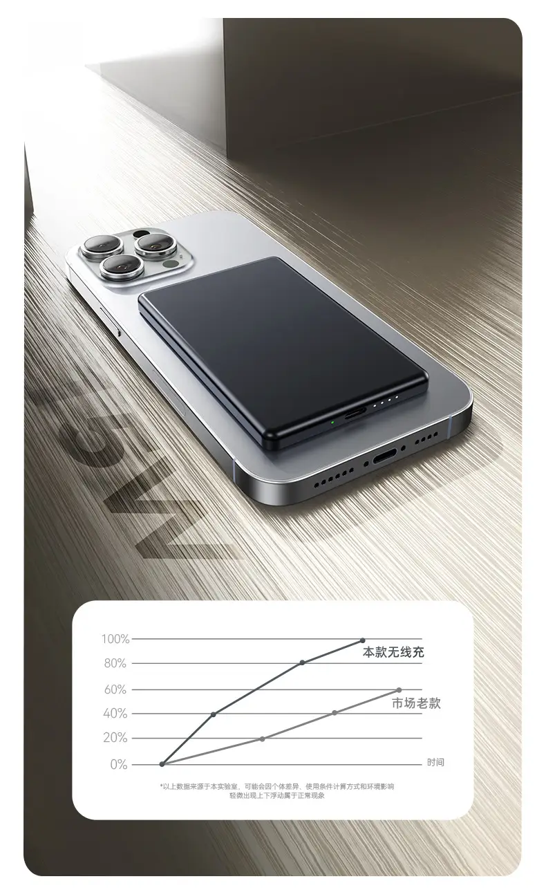 Ultra-thin aluminum alloy 20W super fast charging Magsafe magnetic wireless charging treasure 10000 mA mobile power supply — feature 6
