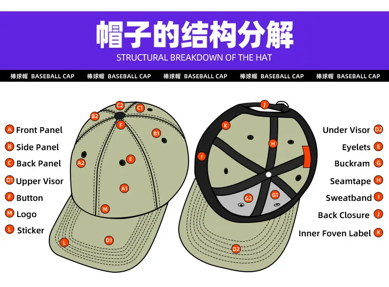 Custom Cotton Baseball Cap for Couples Cross-Border — feature 11