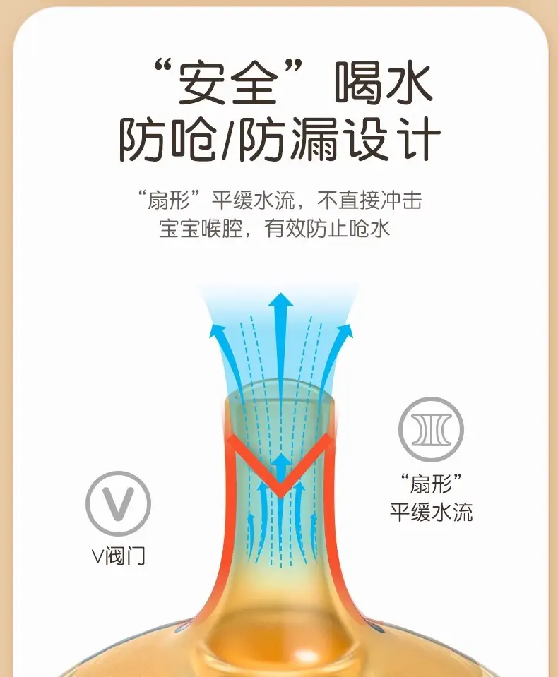Ppsu Baby Bottle for Babies 0 to 6 Months Old, Anti-Flatulence, 2 Years Old, 3 Years Old, Big Baby Drinking Straw Cup, Ppsu Breast Milk — feature 17