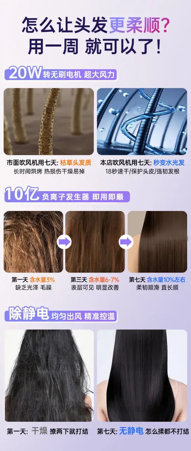 High-Speed Hair Dryer with Negative Ion Technology — feature 11