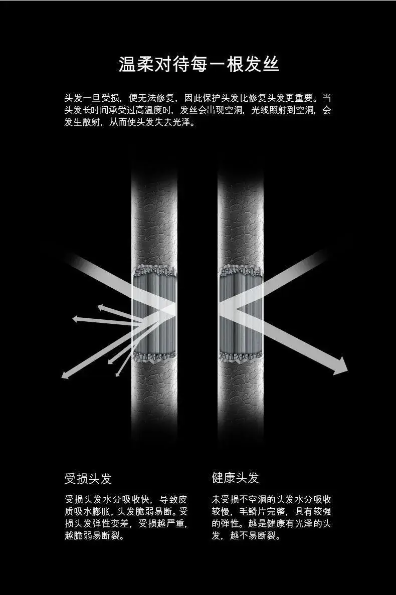 High-Speed Hair Dryer with Negative Ion Technology — feature 16