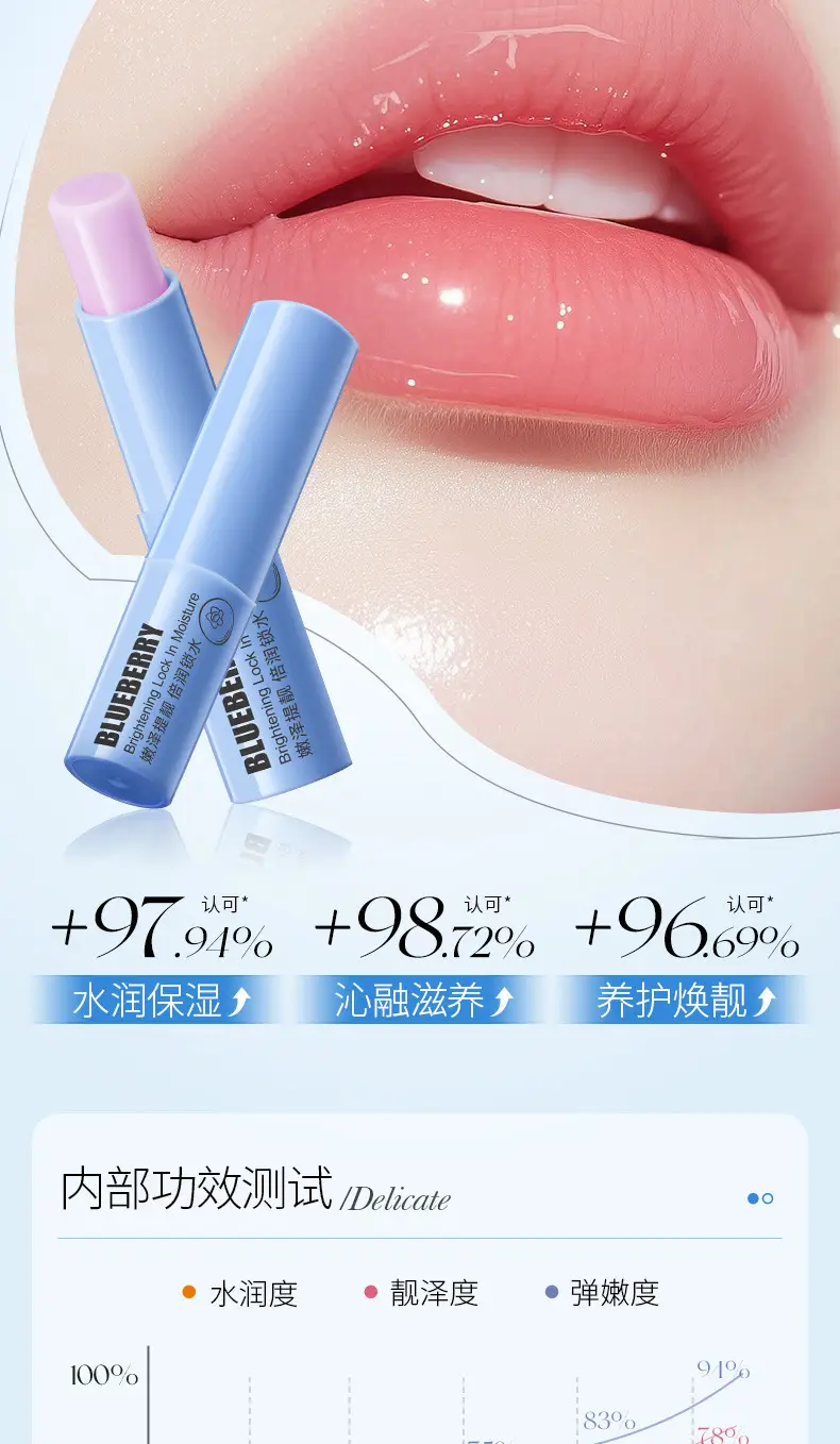 Boquan Ya Dream Blueberry Lip Mold Cream Desalination Hydrating Unisex — feature 14
