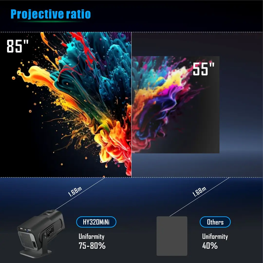 Cross-border HY320MINI projector short focus Android 13 HD 4K home theater portable HY300 projector — feature 5