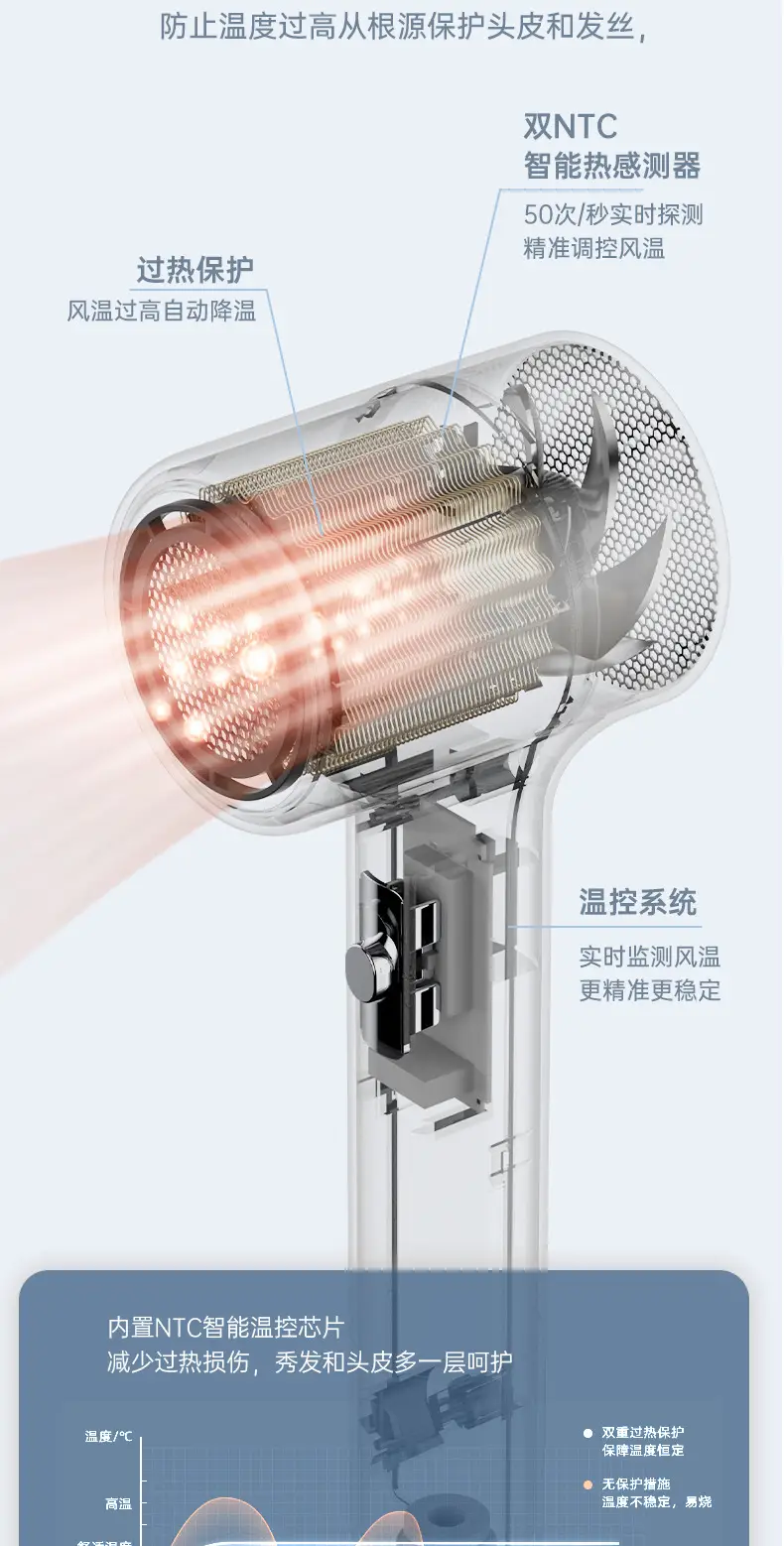 Folding Hair Dryer with Strong Wind & Negative Ion Technology — feature 14