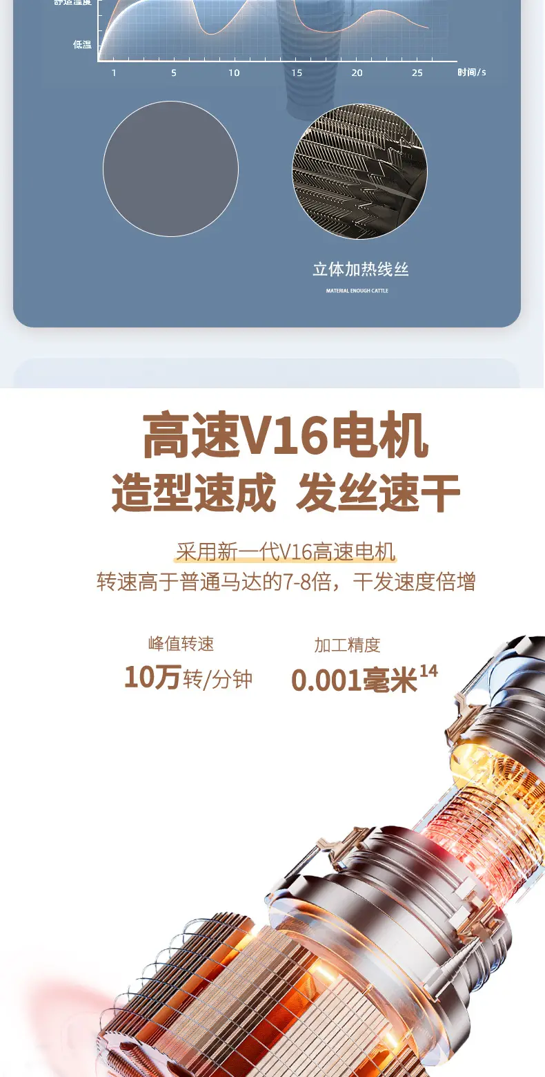 Folding Hair Dryer with Strong Wind & Negative Ion Technology — feature 15