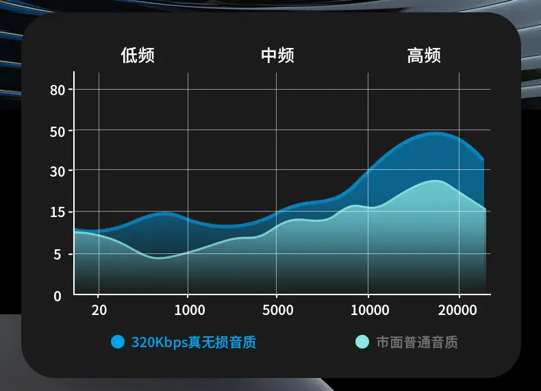 2025 Wireless Bluetooth Headset with Noise Reduction β feature 5