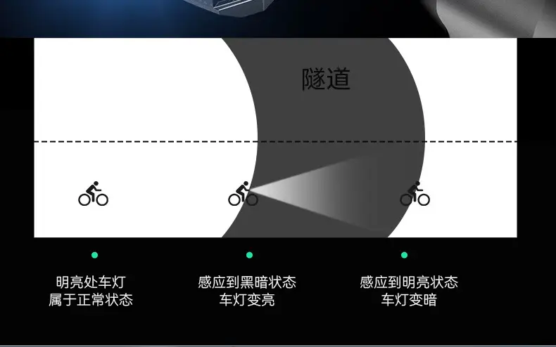 Rechargeable Waterproof Bicycle Headlight 1000Lm β feature 6
