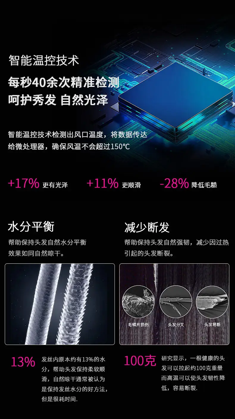 High-Speed Hair Dryer with Negative Ion Technology — feature 9