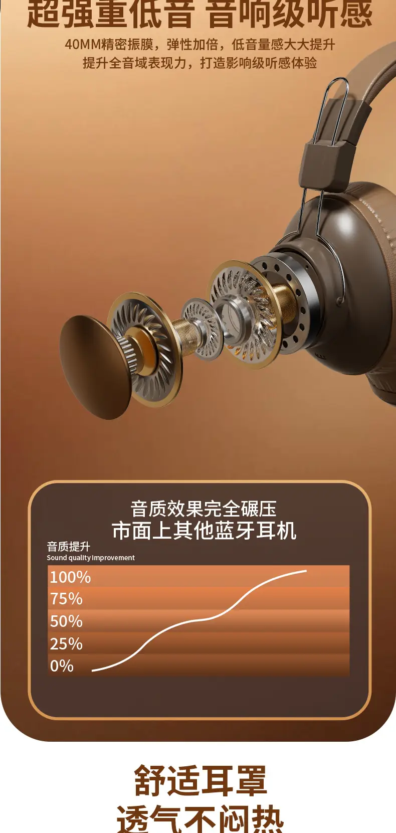Wireless Bluetooth Headphones with Large Earmuffs & Noise Reduction β feature 4