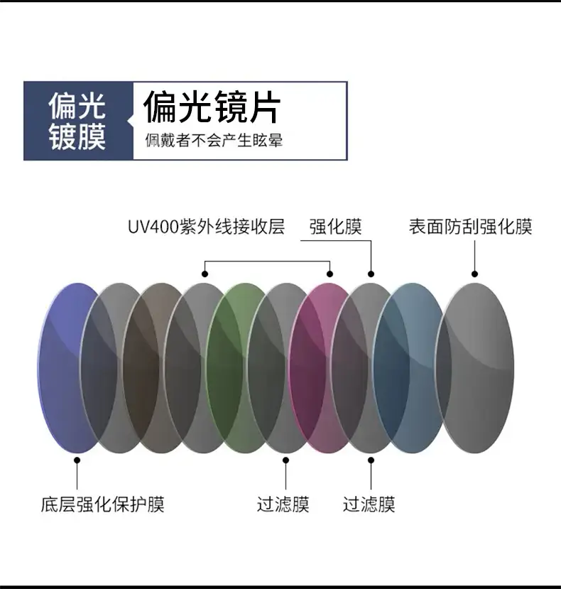Polarized Sunglasses for Men UV Protection Driving Safety β feature 4