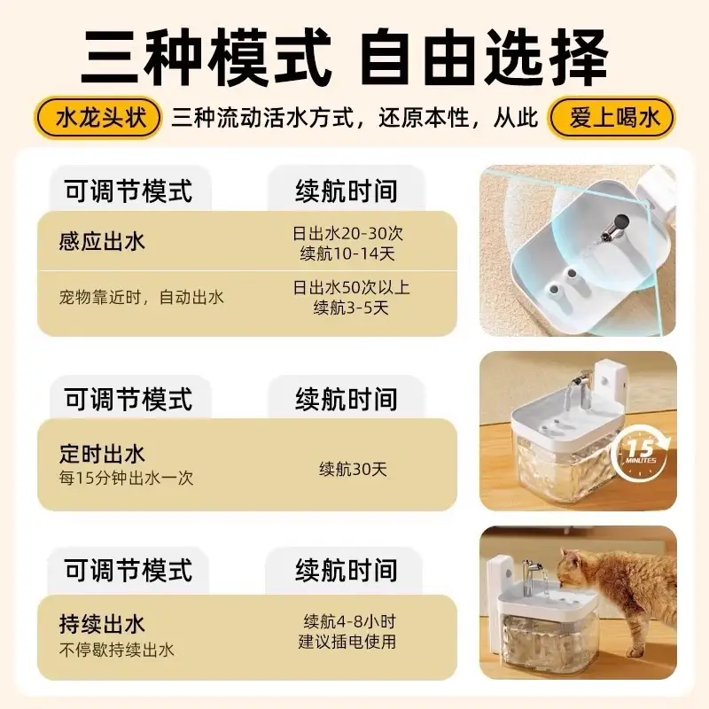 Cat Water Dispenser Rechargeable Wireless Sensor Pet Smart Drinking Water Dispenser Automatic Circulation Without Wet Mouth Flow