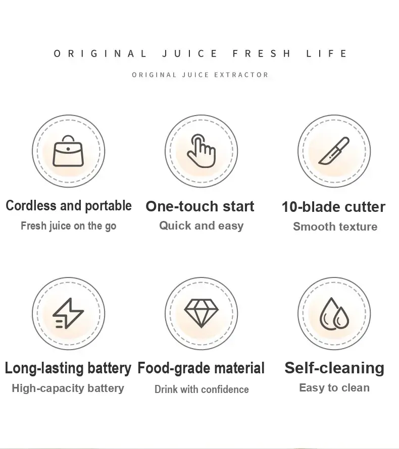 Feature panel showing portability, one-button start, blade, battery, food-grade material and cleaning claims.