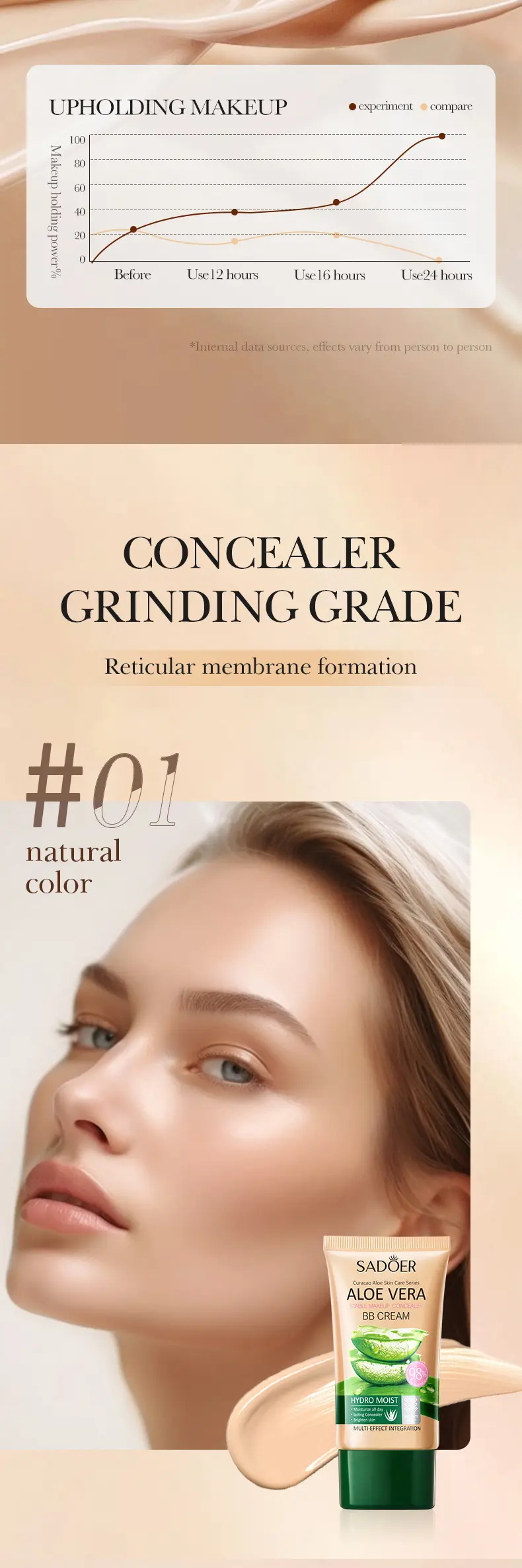 Aloe Vera BB Cream for Skin Brightening & Hydration — feature 6