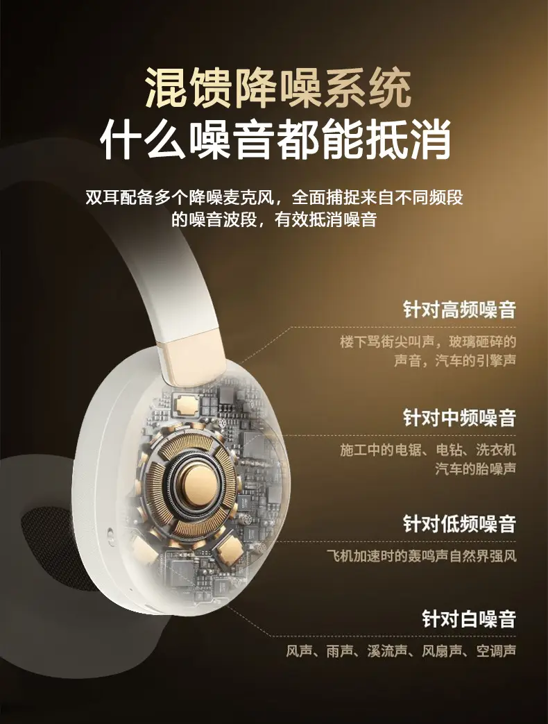 ANC Over-Ear Bluetooth Headphones with 25dB Noise Cancellation β feature 12