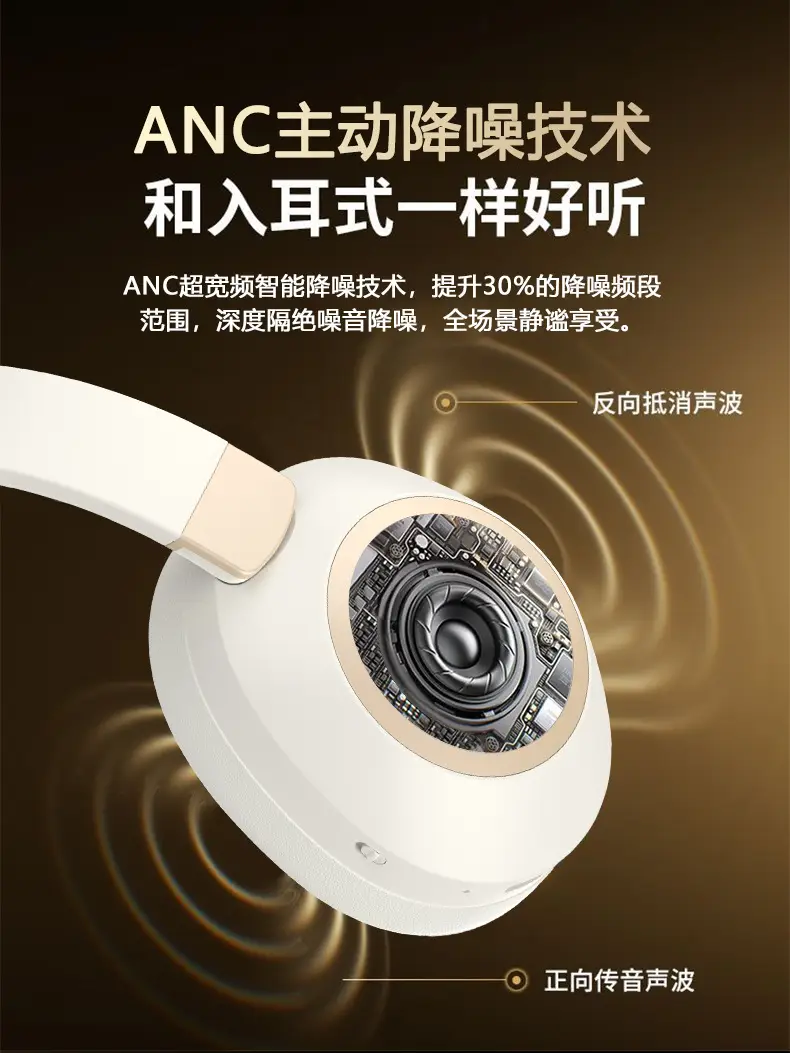 ANC Over-Ear Bluetooth Headphones with 25dB Noise Cancellation β feature 6