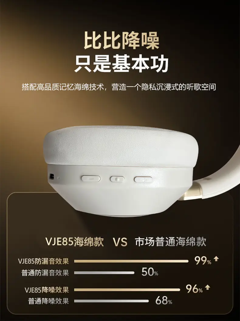 ANC Over-Ear Bluetooth Headphones with 25dB Noise Cancellation β feature 7