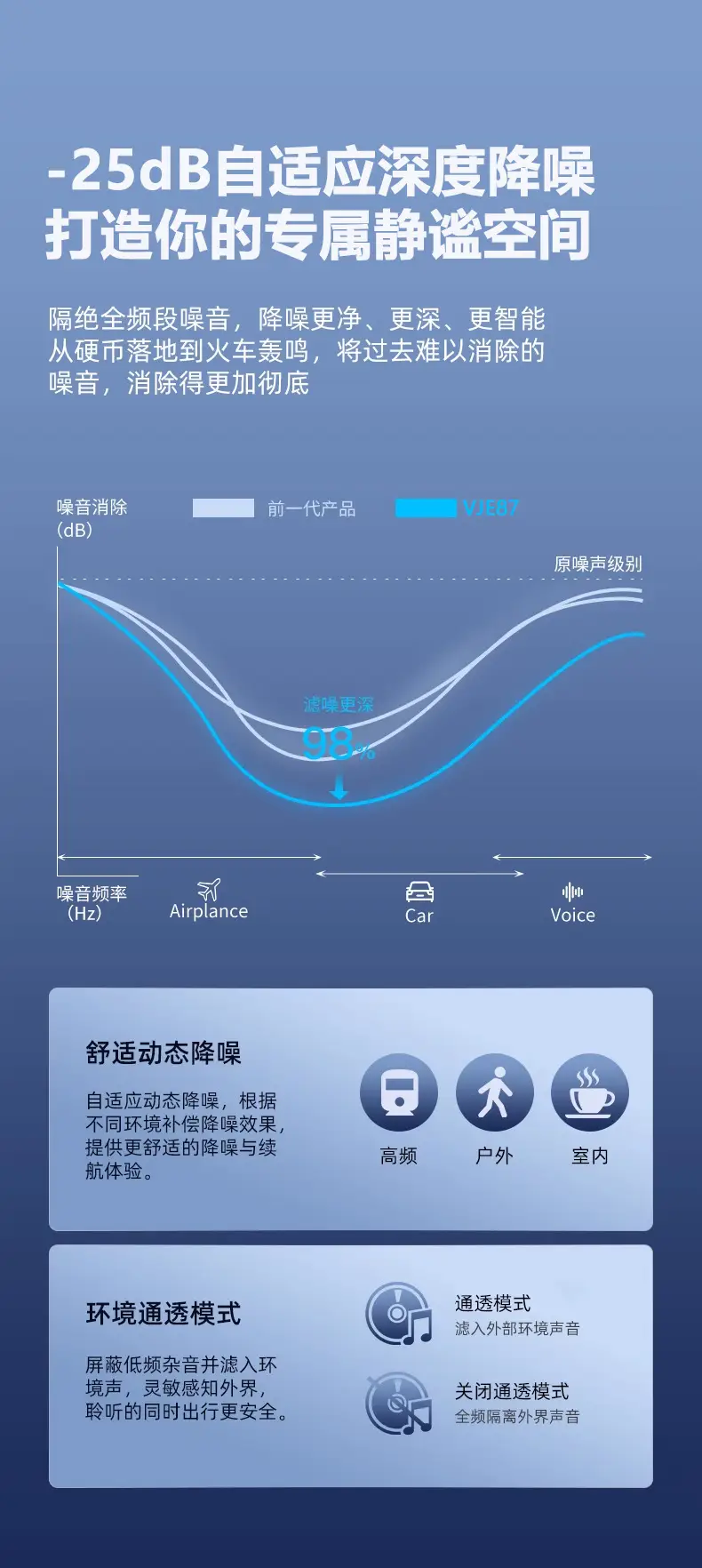 Wireless Headset with Bluetooth 5.3 Long Life Noise Reduction β feature 6