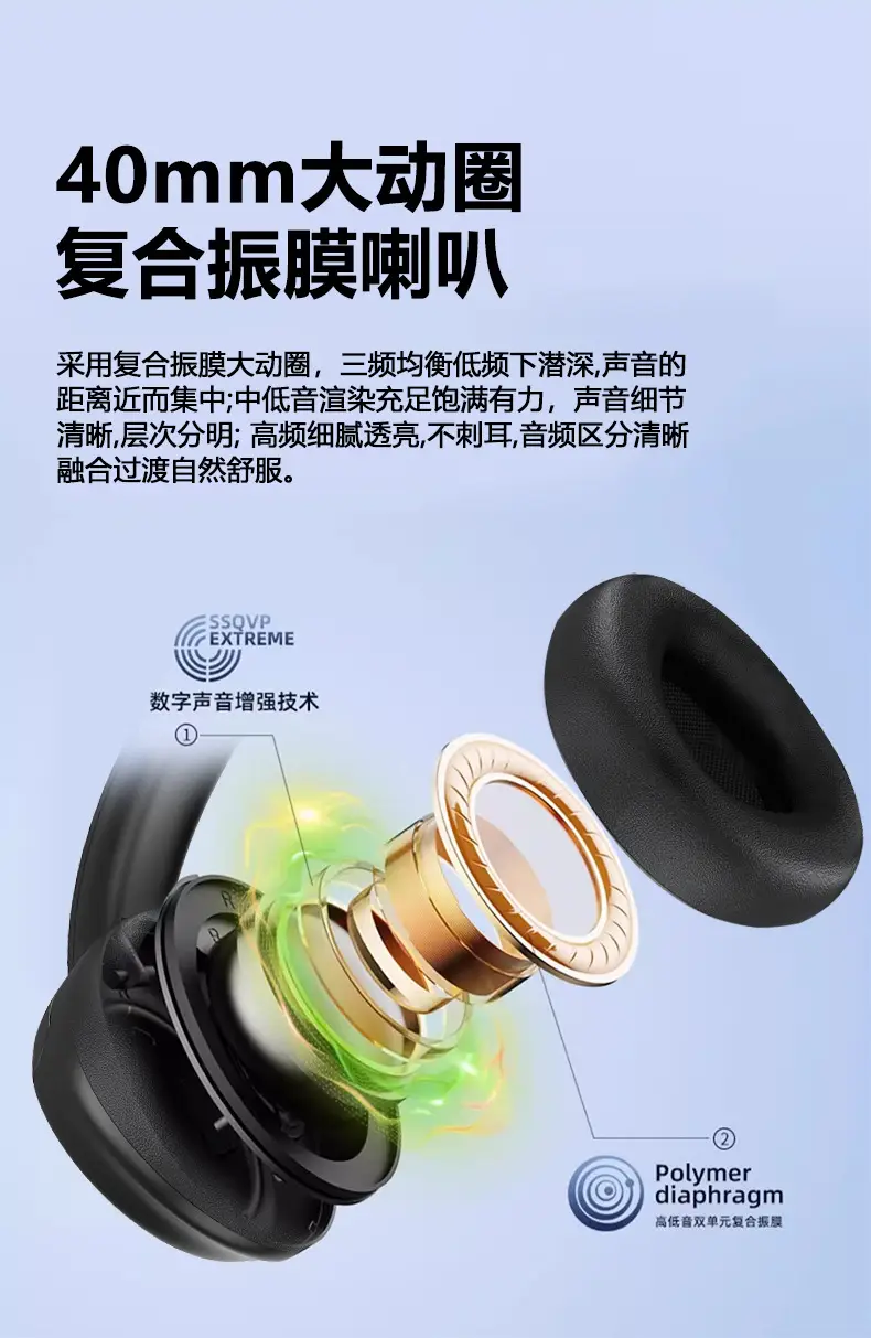 Wireless Headset with Bluetooth 5.3 Long Life Noise Reduction β feature 8