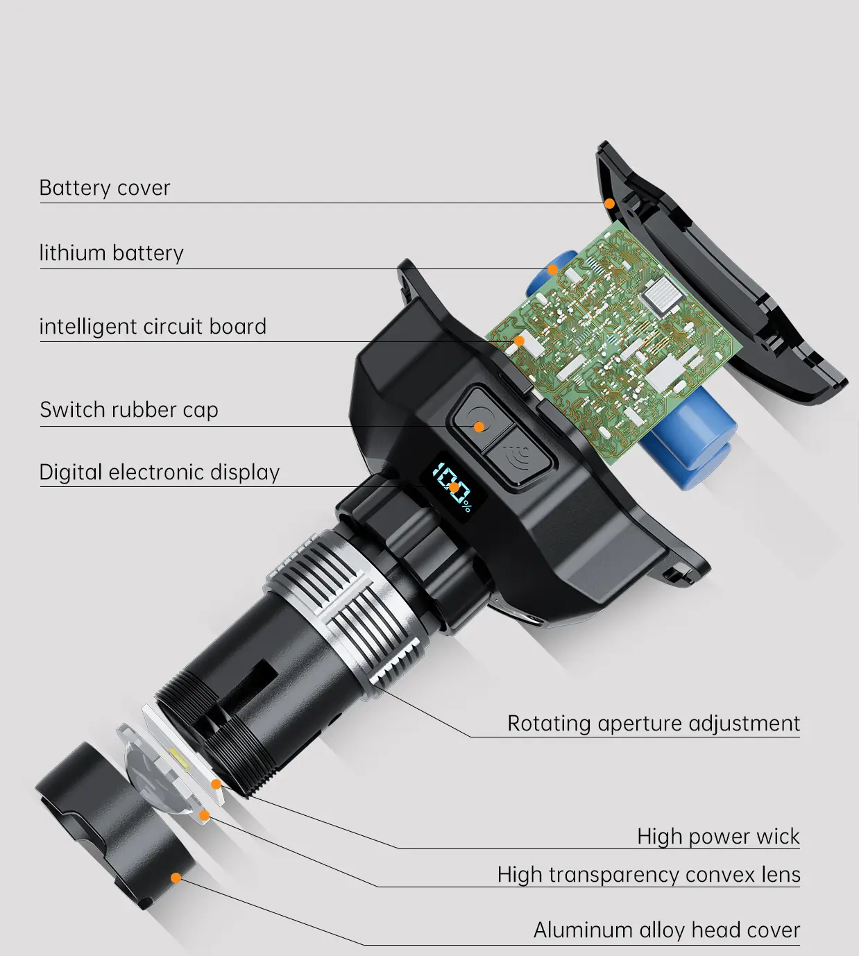 Rechargeable LED Headlamp with Digital Display 100lm β feature 12