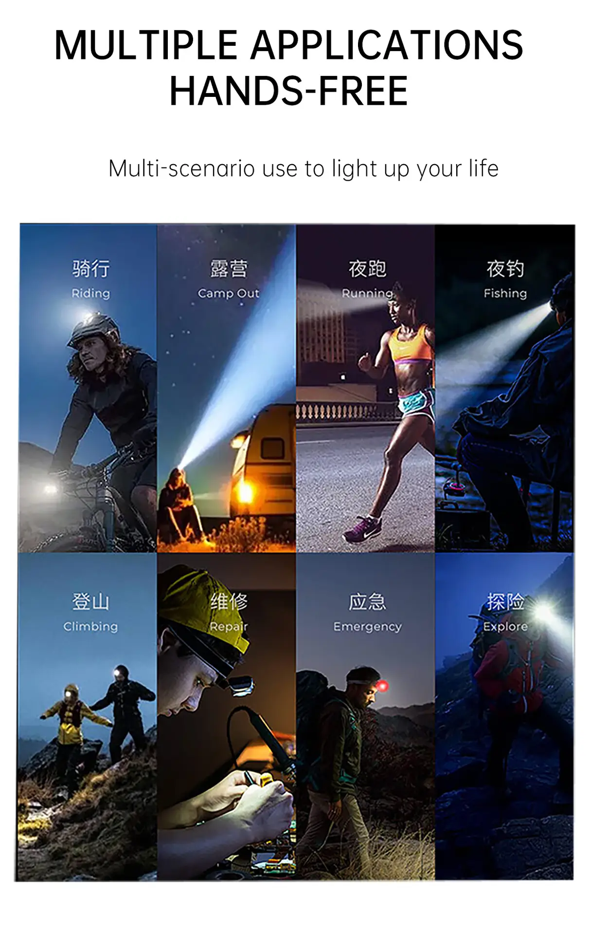 Rechargeable LED Headlamp with Digital Display 100lm β feature 2