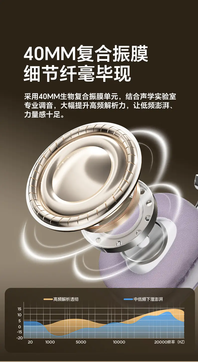 Bluetooth Wireless Headphones Purple Long Lasting No Sound Leakage β feature 11