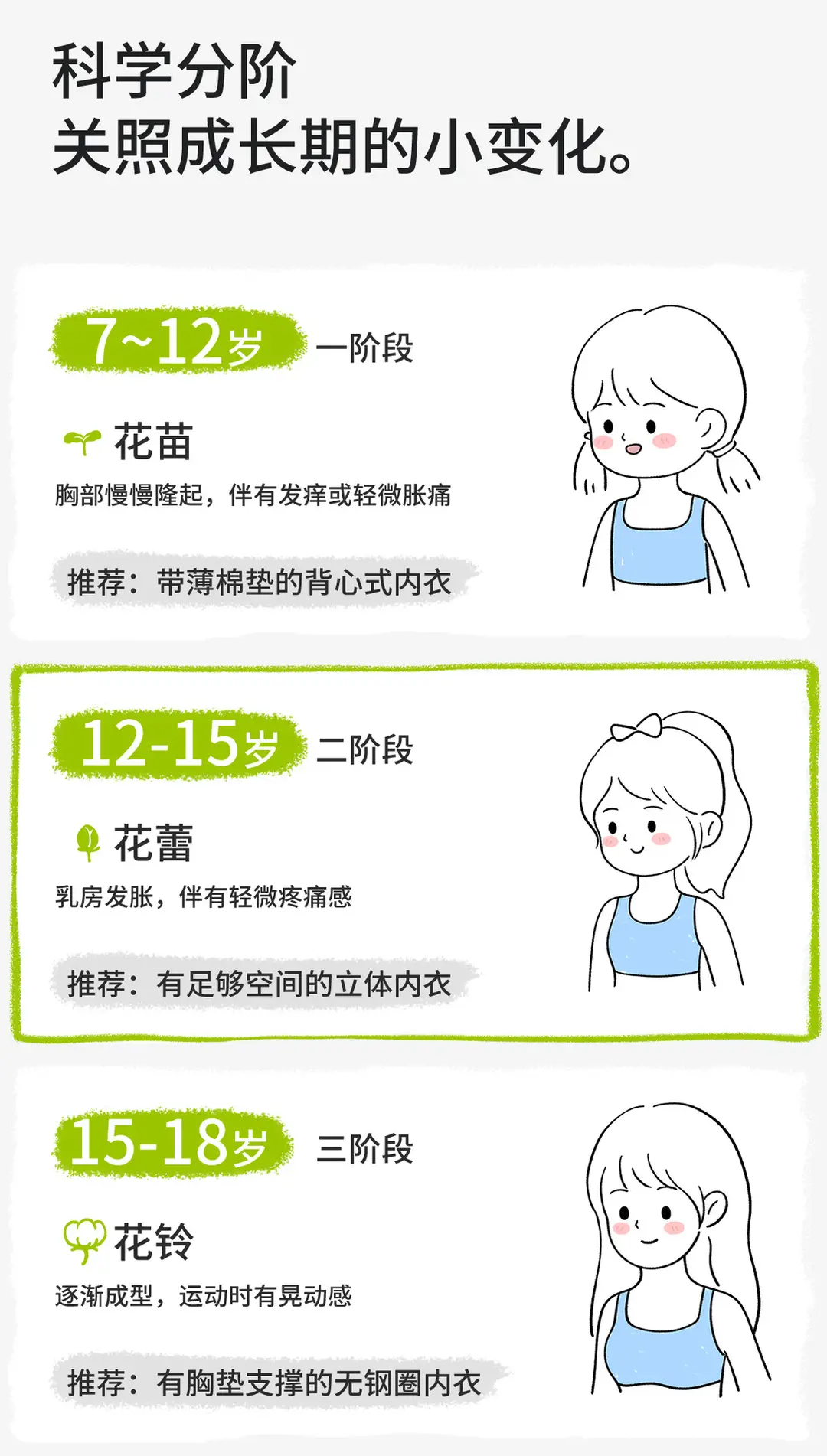 Junior High School Girl Sports Bra 15-year-old Puberty Vest Senior high school Students Thin Breathable Shockproof Underwear — feature 8