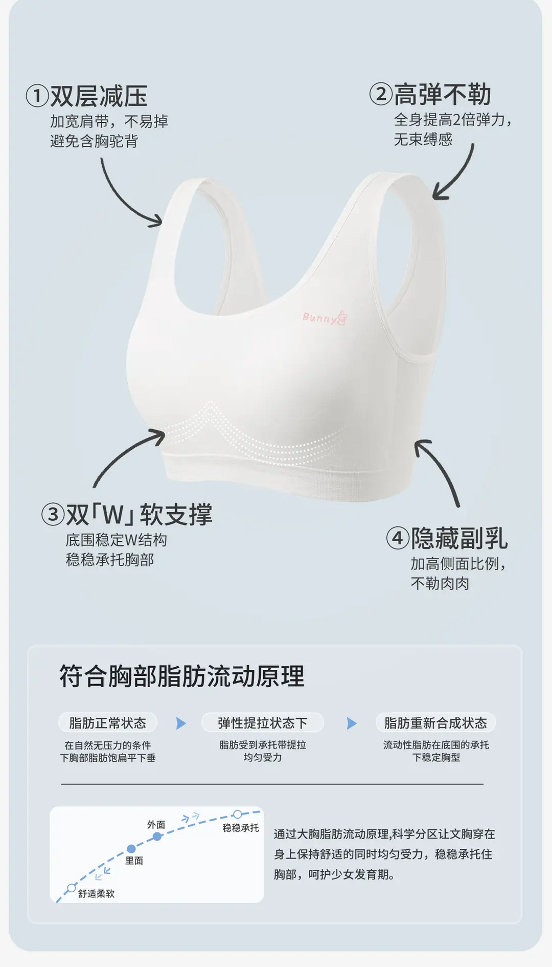 Girl's Underwear Plus Size Developing Meat Girl's 15-year-old Junior High School Senior high school Bra Student's Sports Shockproof Vest — feature 3