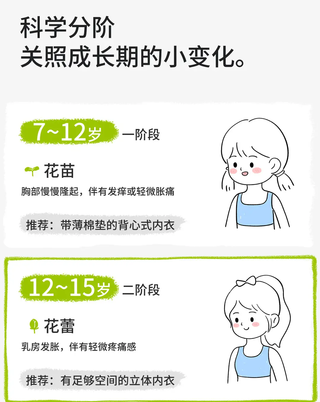Girl's Underwear Plus Size Developing Meat Girl's 15-year-old Junior High School Senior high school Bra Student's Sports Shockproof Vest — feature 9
