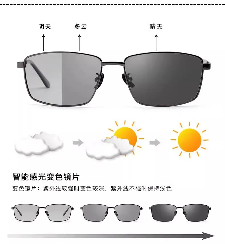 Anti-glare Polarized Sunglasses for Men Night Use β feature 23