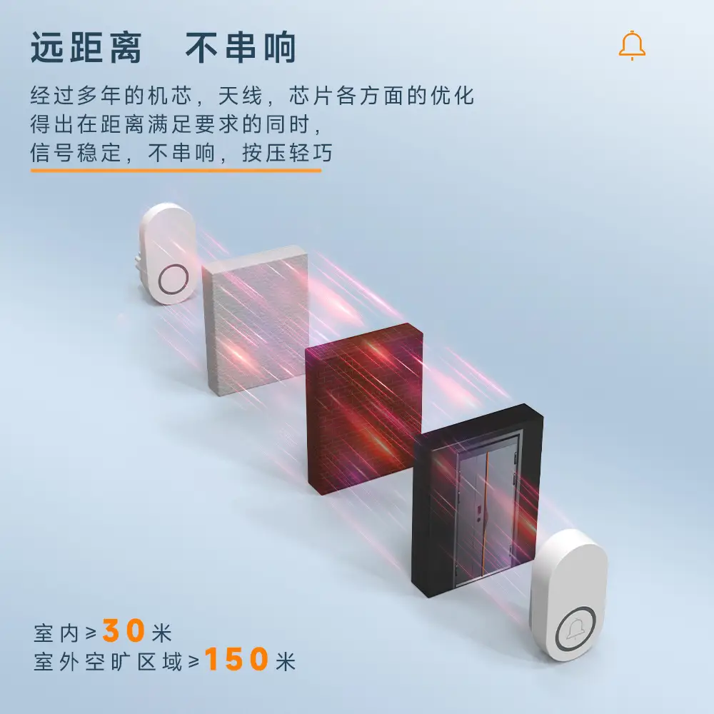 Smart Wall Bell 1-2 Person Wireless Doorbell
