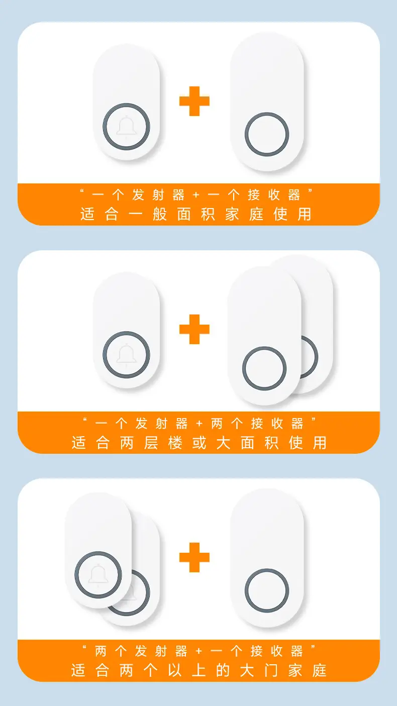 Smart Wall Bell 1-2 Person Wireless Doorbell — feature 10