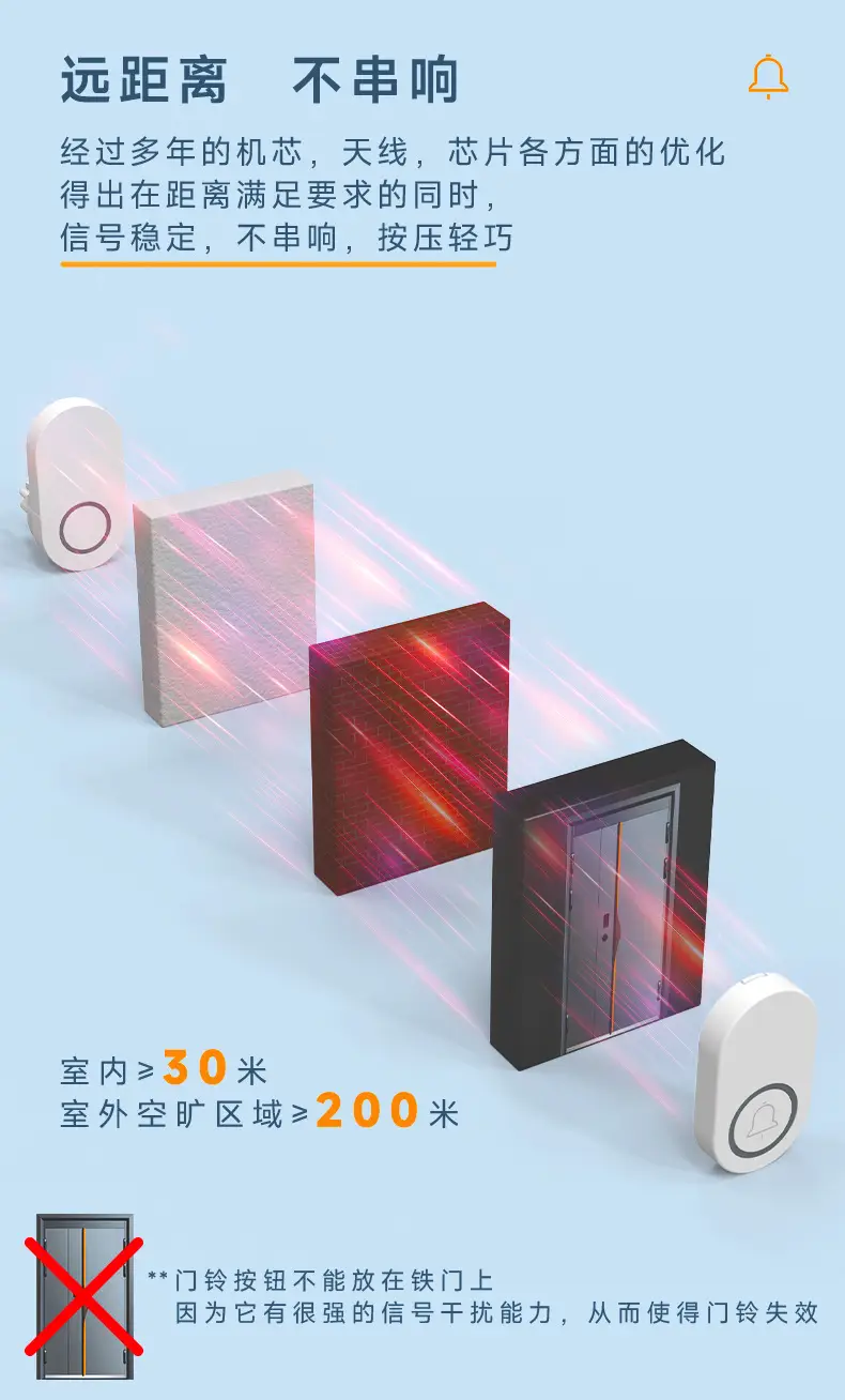 Smart Wall Bell 1-2 Person Wireless Doorbell — feature 4