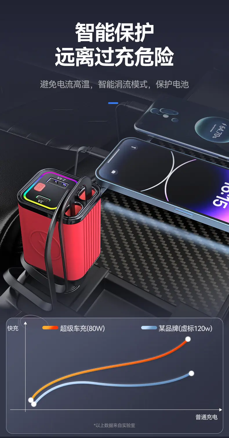 12-24V Car Charger for Huawei & Apple with 4-in-1 Design — feature 5