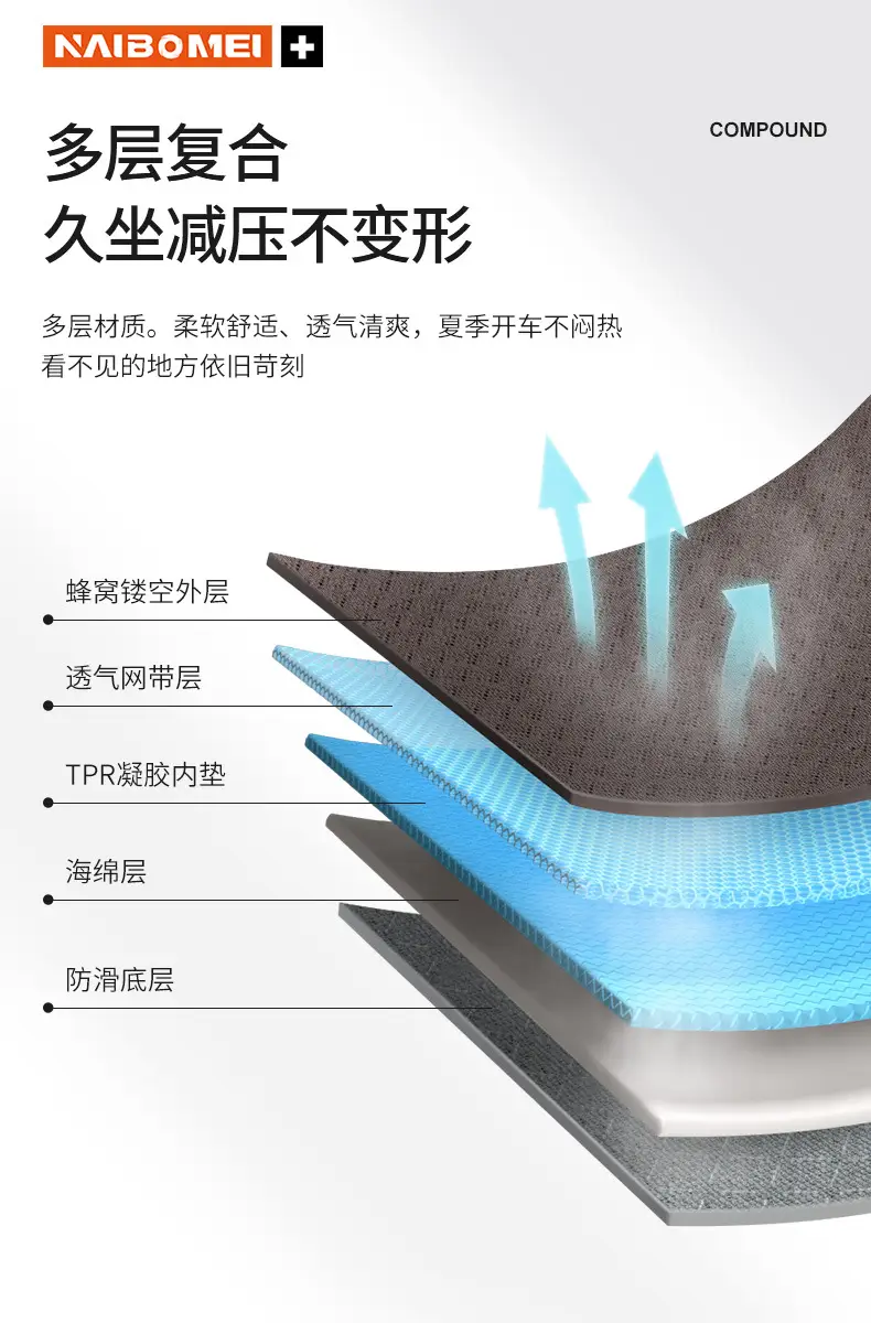 Suitable for Chery Tiggo 3X/5X/7/8 Arrizo 5Pro/Gx Car Seat Cushion, Universal Seat Lumbar Cushion for All Seasons — feature 13