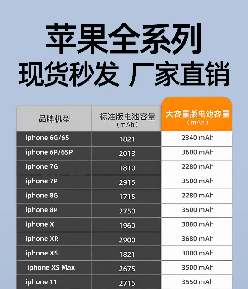 Suitable for iPhone 12 Mobile Phone Battery 6/7/8/X/11/13/14 Apple 15 Zhongying Battery Cell with Large Capacity — feature 6
