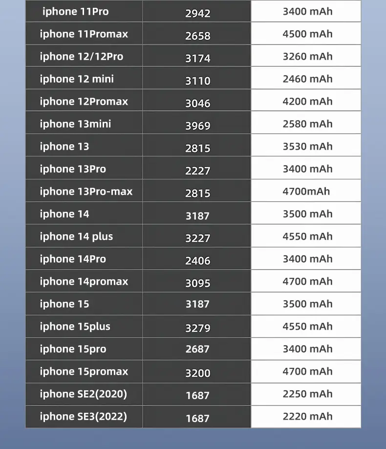 Suitable for Apple 12 Mobile Phone Batteries 7/8/X/11Pro/13/14/Iphonexr Lithium Batteries with Long Battery Life — feature 4