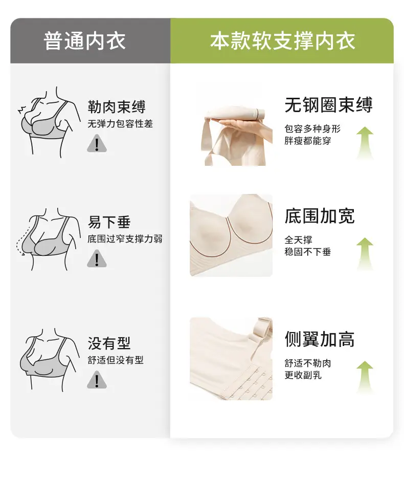 Big Chest Showy Rabbit Ear Cup Thin Litching Underwear Summer Traceless Parammary Anti-sagging plus size Soft Support Bra — feature 6
