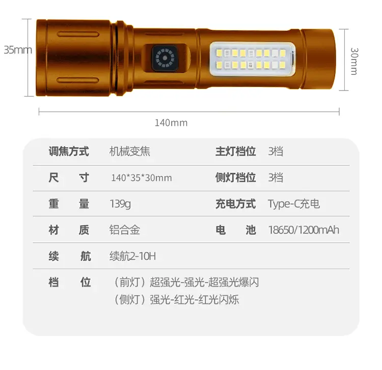 White Laser Flashlight Aluminum Zoom Multi-Function Work Light β feature 16
