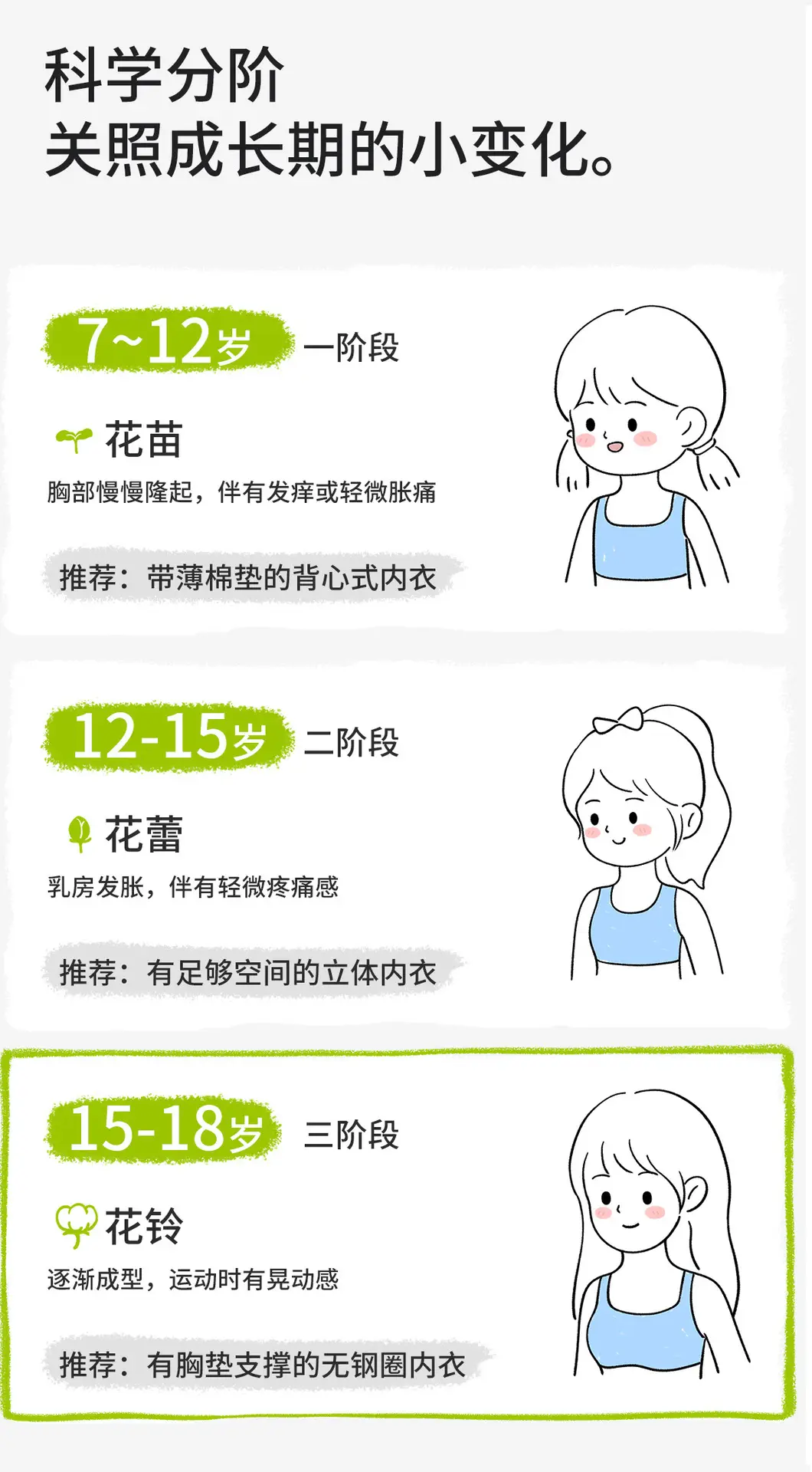 Seamless Underwear for Junior High School Students, 15-Year-Old Girls' Anti-Shock Vest, Second and Third Stage Teenage Bras — feature 10